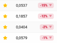 Ranking Verluste in Sistrix - ein Screenshot