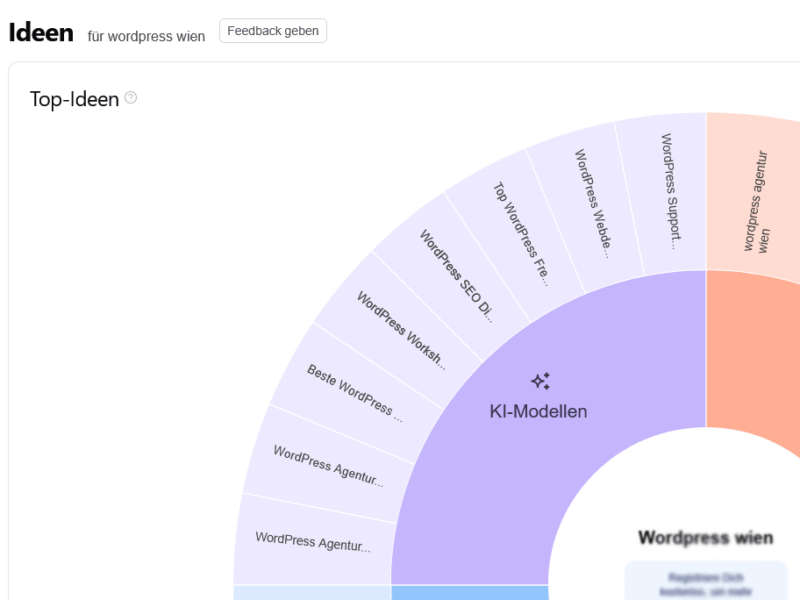Screenshot von Answer the Public mit dem Begriff WordPress Wien